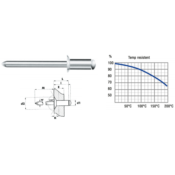 Blindnit 3,0x12mm Kobber /500stk.