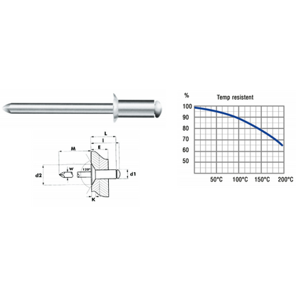 Blindnit 3,0x12mm Kobber /500stk.