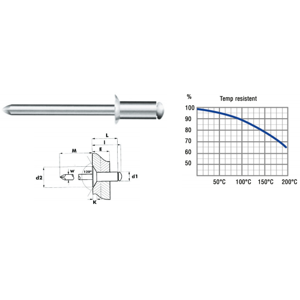 Blindnit 4,0 x10mm A2/A2stk.