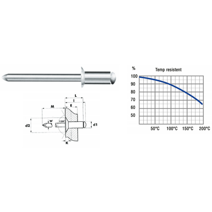 Blindnit 4,0 x10mm A2/A2stk.