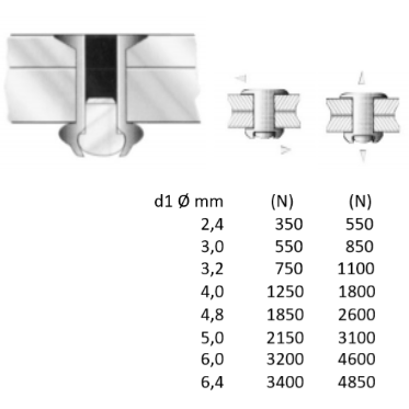 Blindnit 4,0 x12mm Alu/RS500stk.